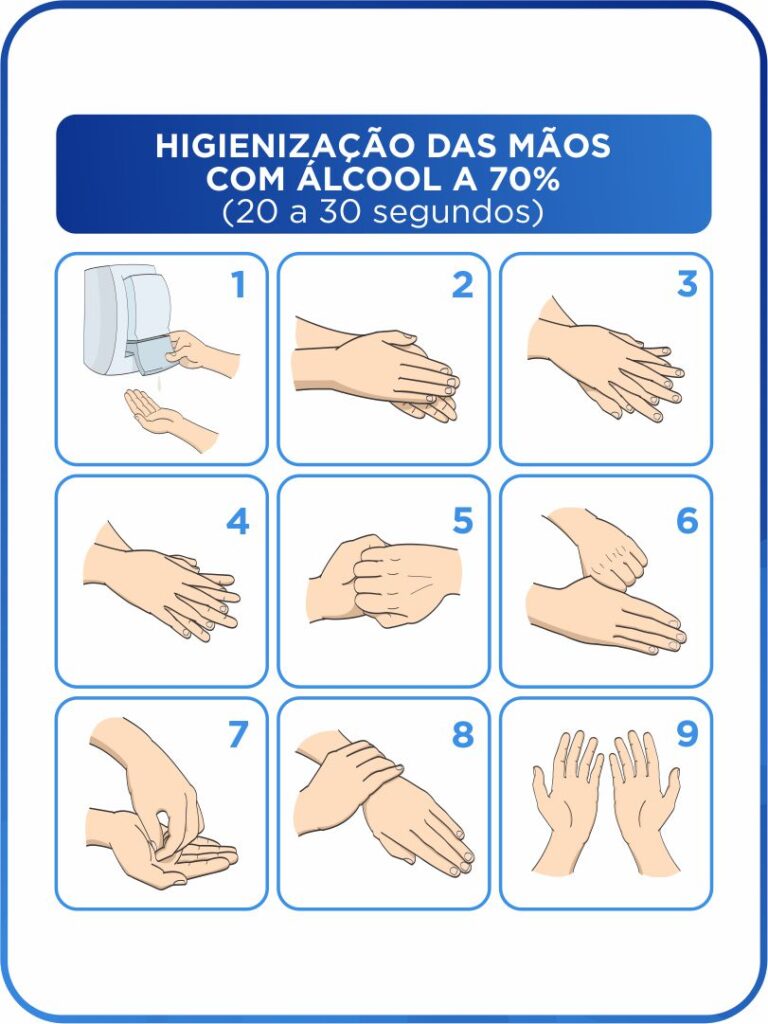 Segurança do paciente com minimização dos riscos de infecção hospitalar com higienização constante das mãos. Check Up Hospital.